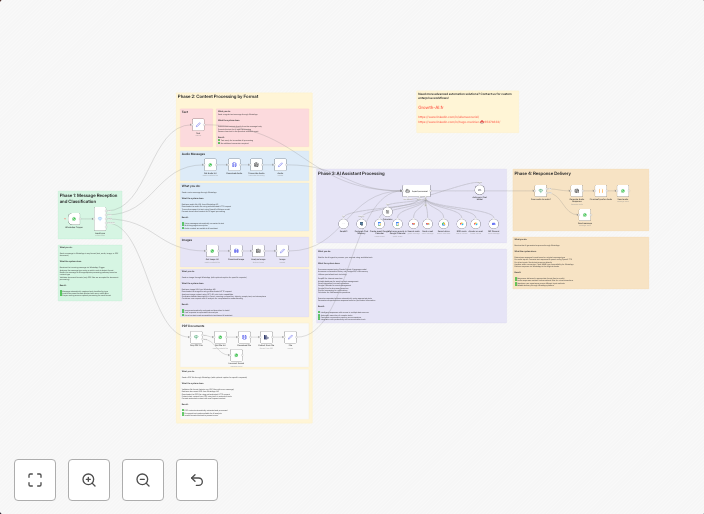 WhatsApp AI assistant with Claude & GPT4O: multi-format proc