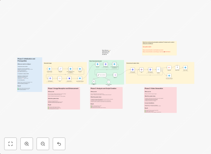 Generate UGC videos from product images with Gemini and VEO3