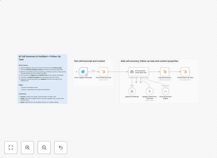 AI call summary to HubSpot + follow-up task