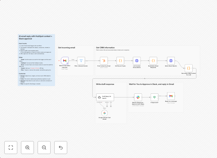 AI email reply based on HubSpot data + Slack approval
