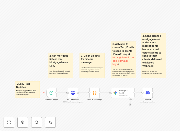 Send daily mortgage rate updates from Mortgage News Daily to messaging platforms