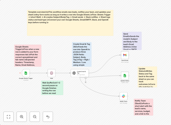 Automate lead response with Google Sheets, OpenAI, Gmail, an