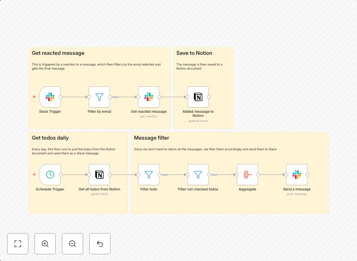 Convert Slack messages to Notion todos using 📝 emoji reactions