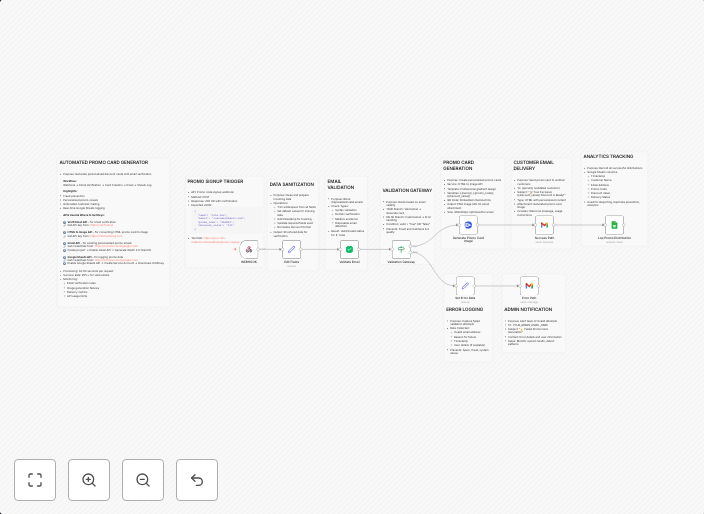 Generate personalized promo cards with email verification, Gmail & Google Sheets