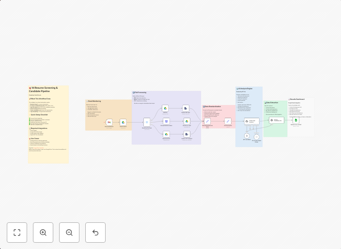 AI resume screening with Gmail, GPT-4o & Google Sheets - automated hiring pipeline