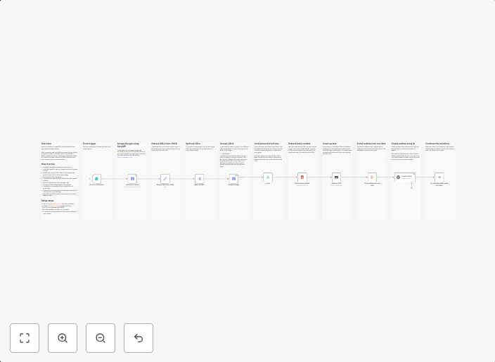 Create SEO outlines from top Google results with SerpAPI and GPT-4o