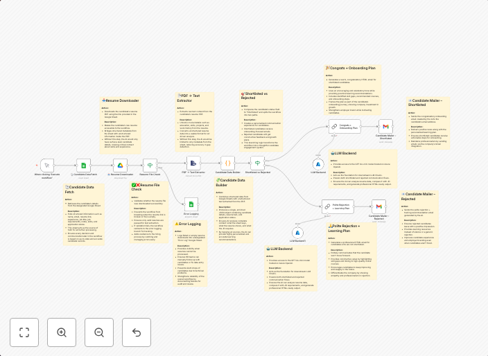 Personalize candidate feedback with GPT-4o, Google Sheets & Gmail for HR teams