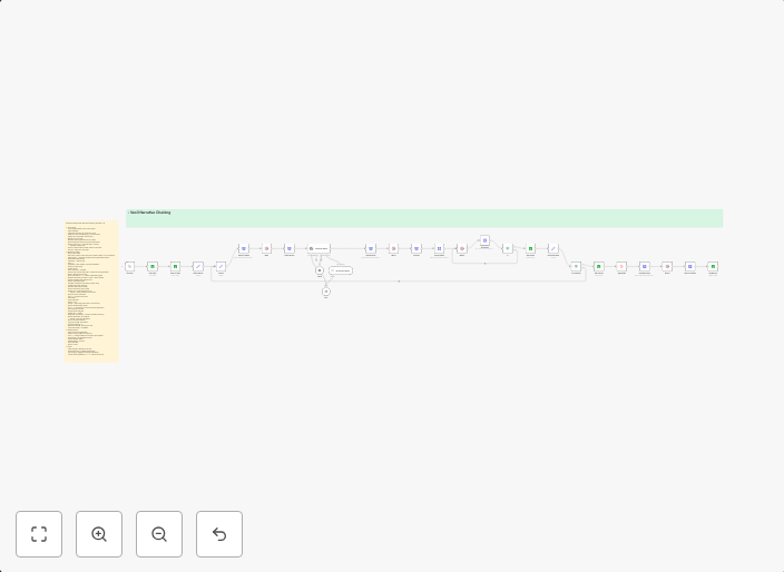 Narrative chaining: AI-generated video scene extensions with Veo3