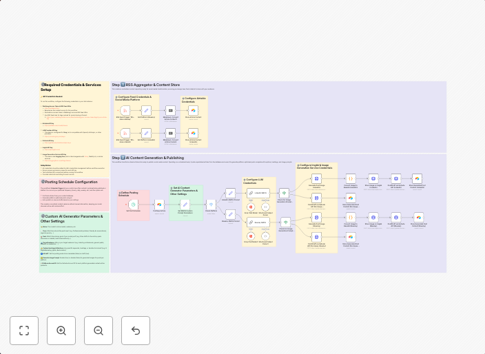 RSS to social: automated content generation with Llama 3 & GetLate Publishing