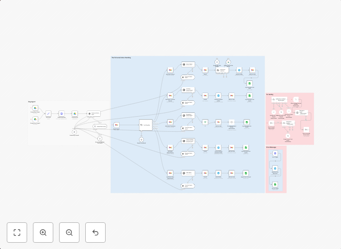 Ai-powered email triage & auto-response system with OpenAI agents & Gmail