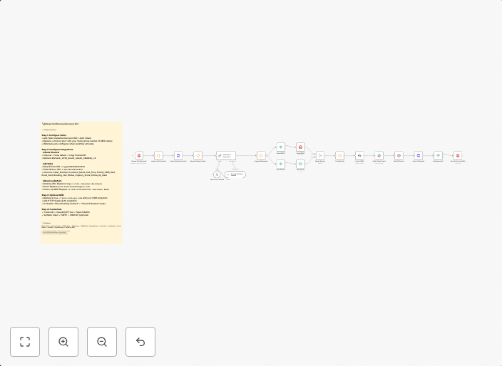 GPT-4o: Twilio integration with auto follow-up features