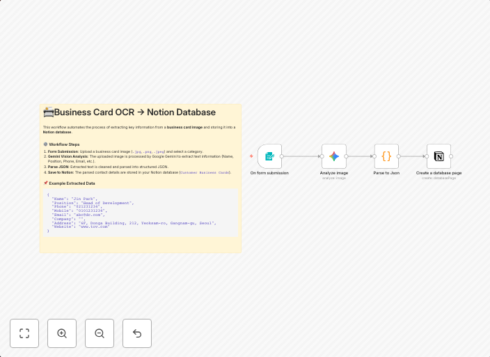 Digitize business cards to Notion database with Gemini Vision OCR