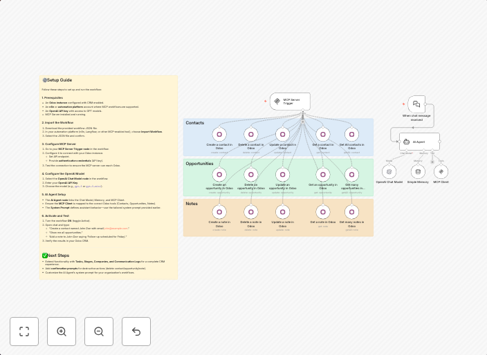 Manage Odoo CRM with natural language using OpenAI and MCP Server