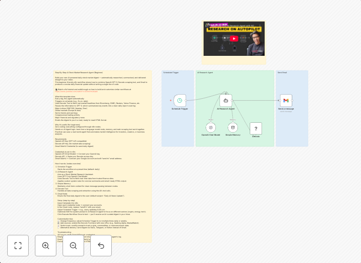Daily stock market digest with GPT-5, Decodo scraping & Gmail delivery