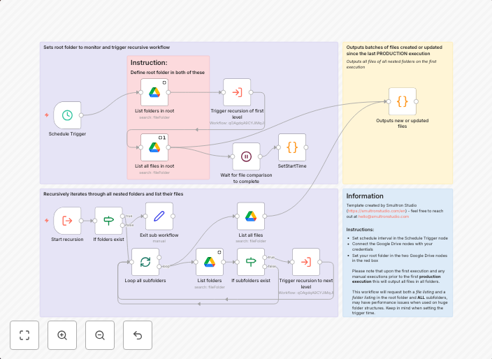 Scheduled monitoring of new & modified files across Google Drive folders