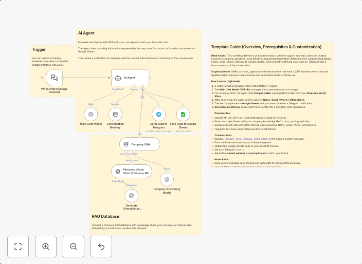 Customer support & lead collection chatbot with RAG, GPT-4o,