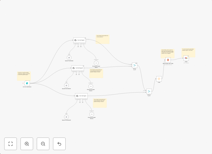 Generate exam question papers with GPT-4 and email delivery