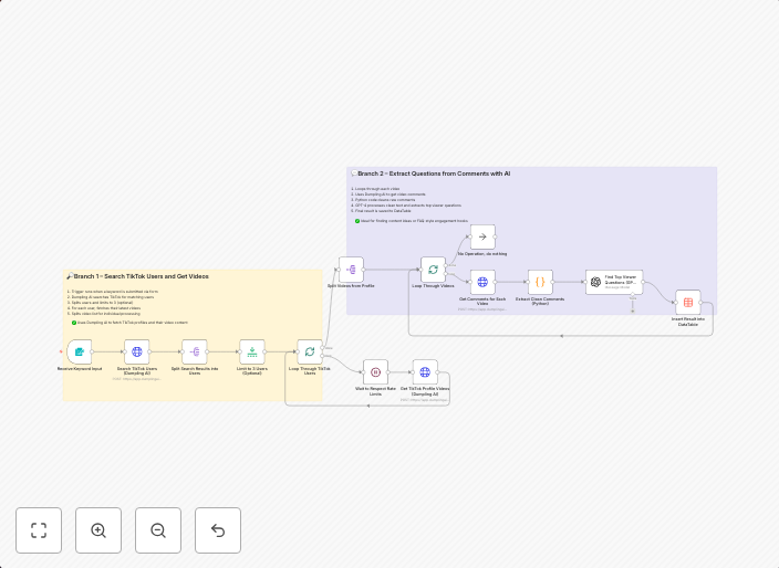 Find TikTok video questions from keywords using Dumpling AI + GPT-4