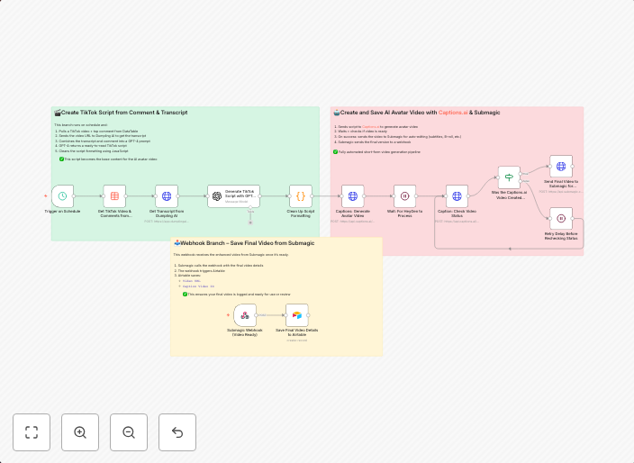 Turn TikTok comments into AI avatar videos with Dumpling AI,