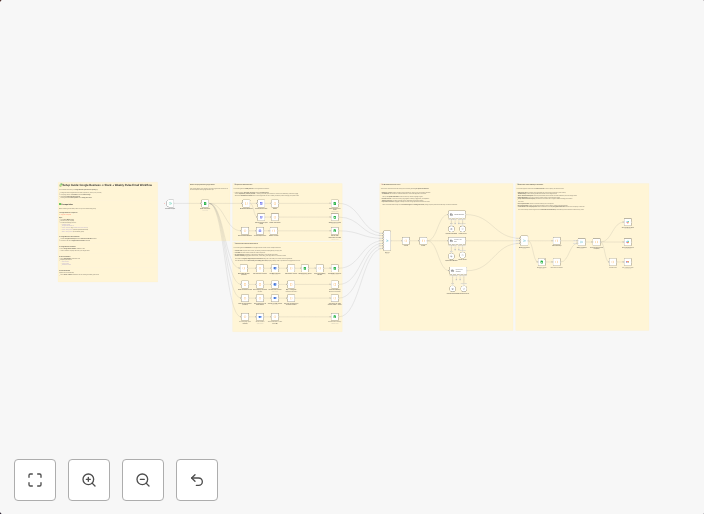 Automated Google Business reports with GPT insights to Slack & email