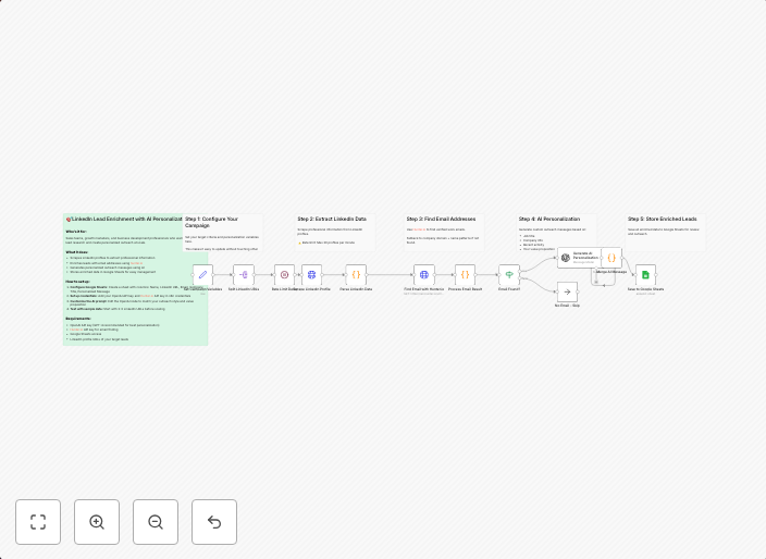 LinkedIn Lead Enrichment & Personalized Cold Outreach with Hunter.io, GPT-4 & Sheets