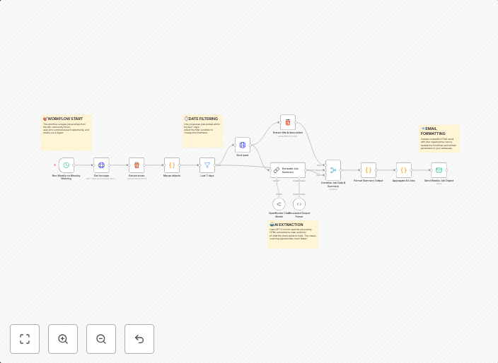 Automate Job Opportunity Digests with OpenRouter GPT-5 and Email