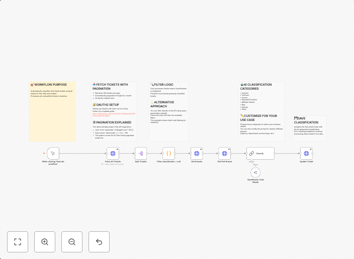 Automatically Classify Zoho Desk Support Tickets using Gemini AI