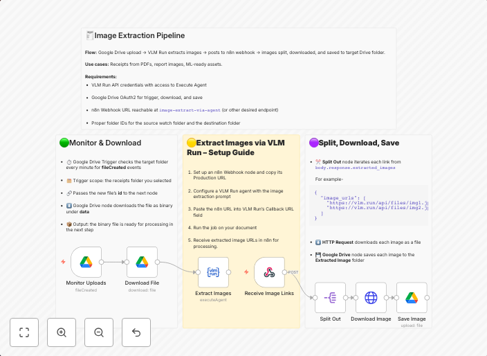 Extract embedded images from Google Drive documents with VLM run agent