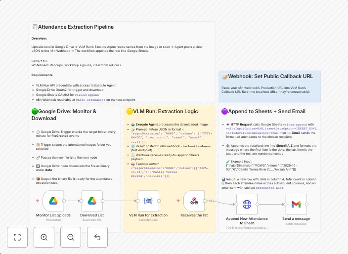 Extract attendance from Google Drive images to sheets with VLM run AI & Gmail alerts
