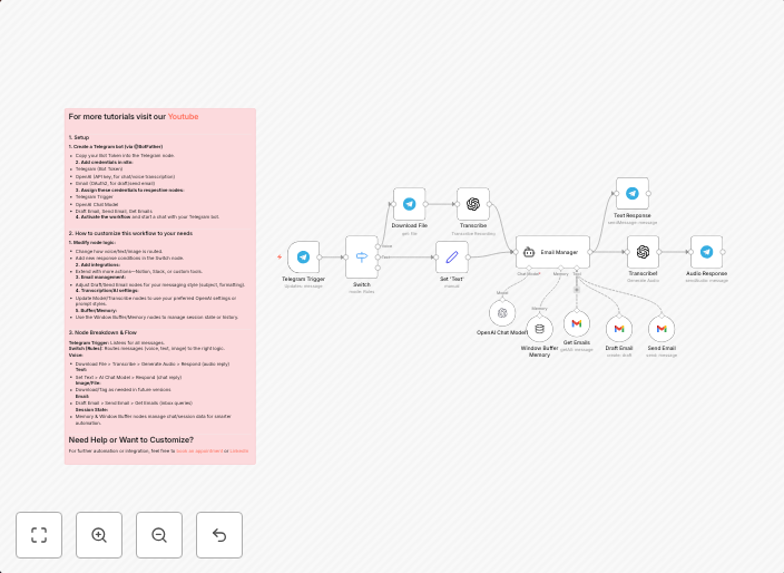 Telegram voice assistant with OpenAI & Gmail: manage & draft emails via voice