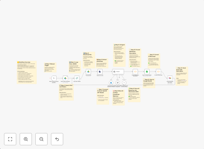 Generate template descriptions from Google Drive with Azure GPT-4