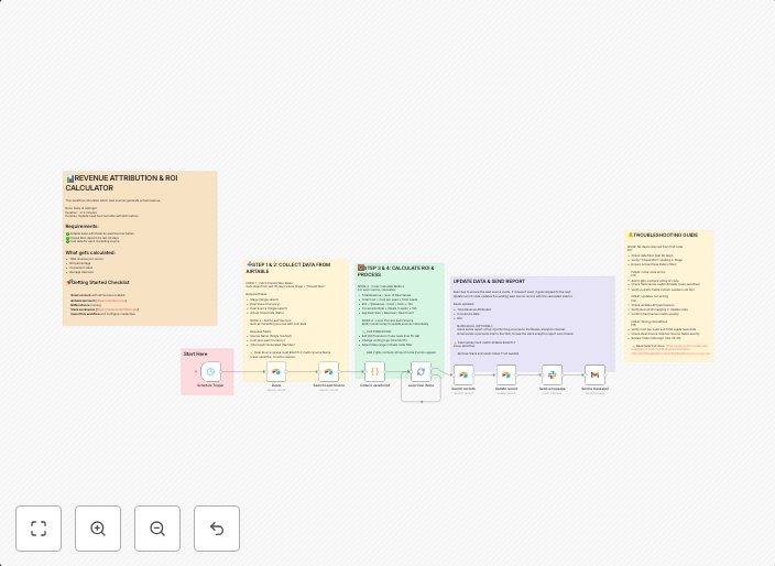 Automate Marketing Revenue Attribution & ROI Analytics with Airtable and Slack