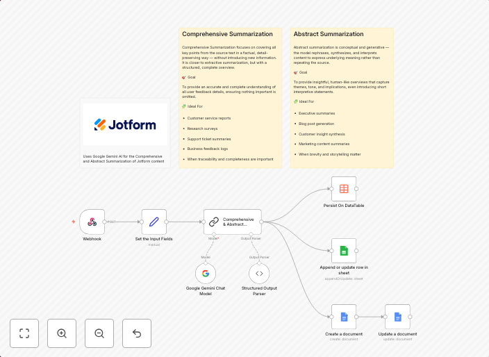 Generate comprehensive & abstract summaries from Jotform data with Gemini AI
