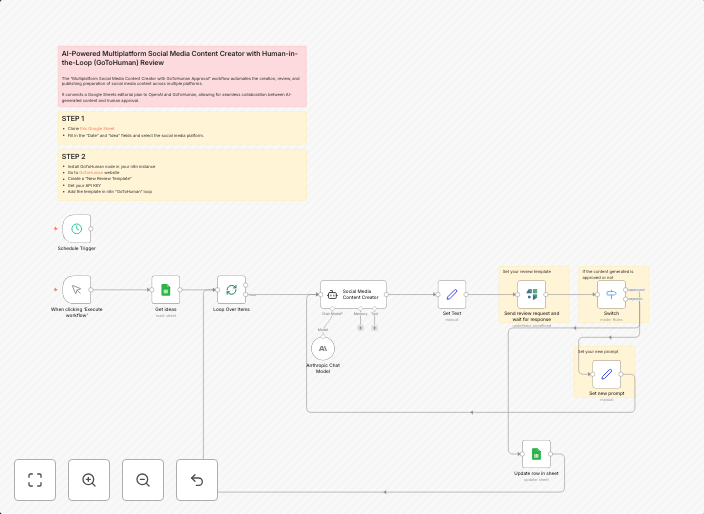 Create multi-platform social media content with Sonnet 4.5, GoToHuman approval & Sheets