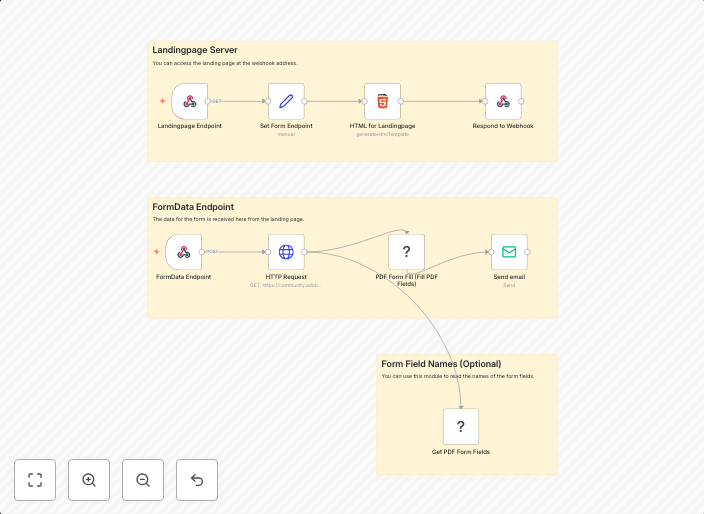 Automated PDF form processing with web forms and email delivery