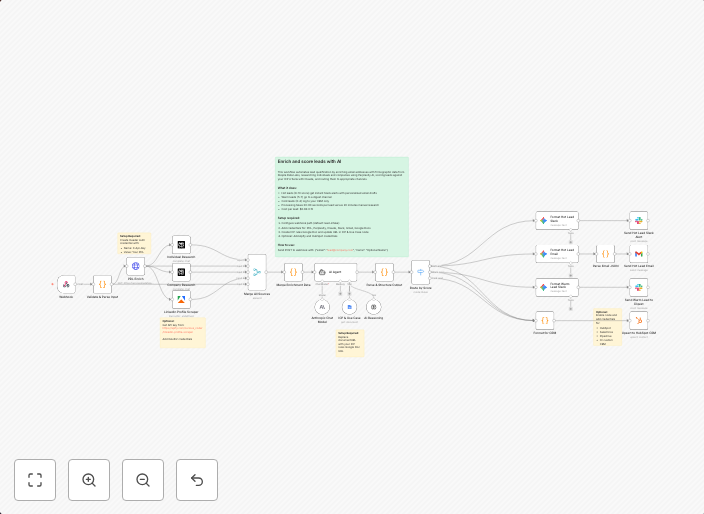 Enrich and score leads automatically with Claude AI, PDL and Perplexity