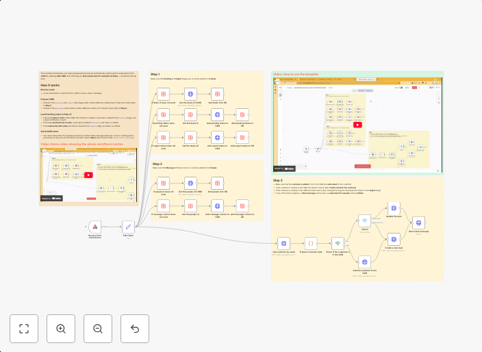 Sync Attio CRM with Jotform & Slack for deal updates & sales alerts