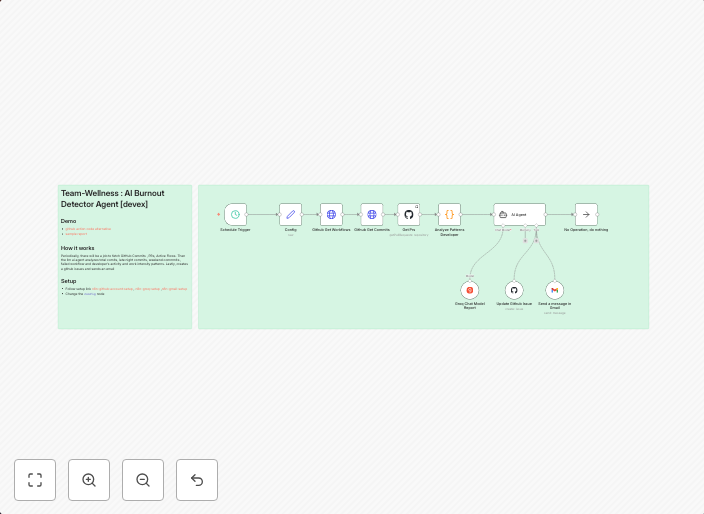 Detect team burnout with Groq AI analysis of GitHub activity