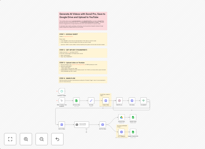Generate AI videos with Sora2 Pro, save to Google Drive and upload to YouTube