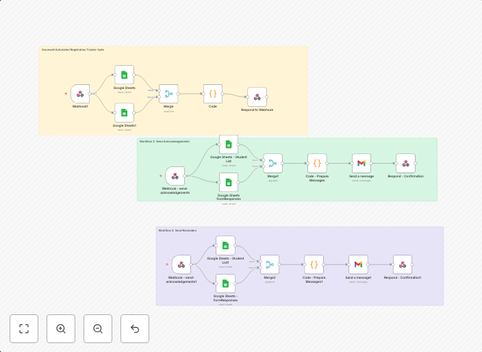 Real-time registration form tracking with Google Sheets and Gmail notifications