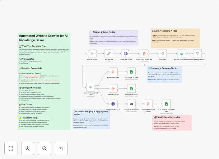 Web crawler: Convert websites to AI-ready markdown in Google