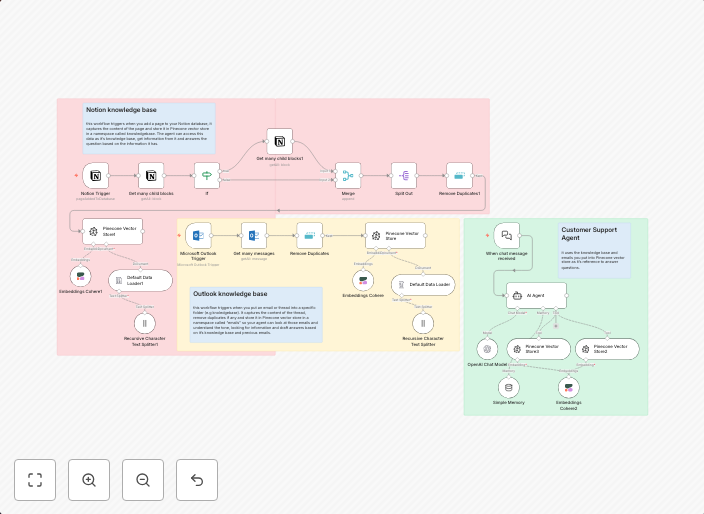 Build AI-ready knowledge base from Outlook & Notion using Pinecone & GPT-4