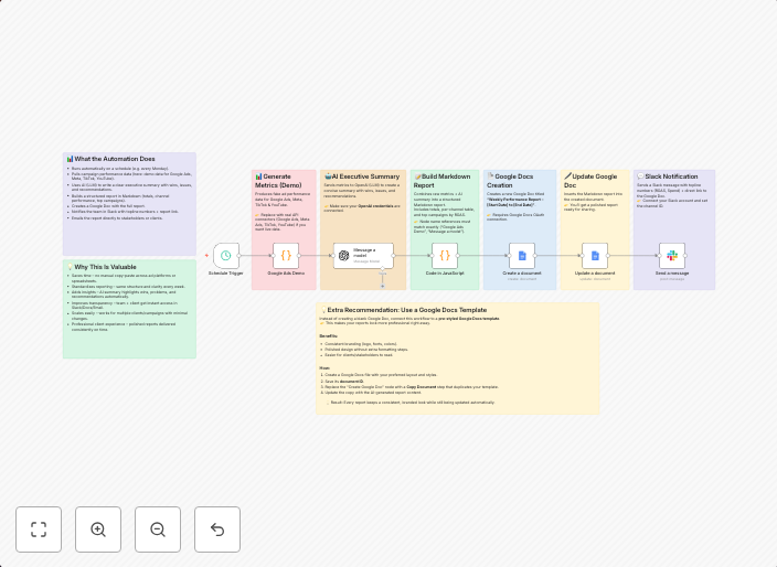 Generate weekly marketing performance reports with GPT-4o & Google Docs to Slack