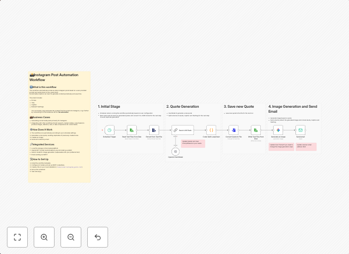 Generate Instagram posts with AI quotes & images using GPT & Gemini