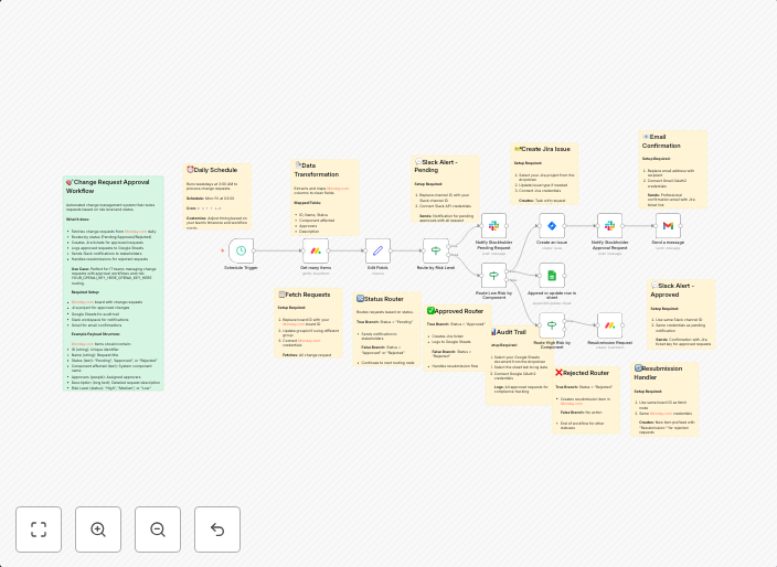 Automate change request approvals with Monday.com, Jira, Slack & Google Sheets