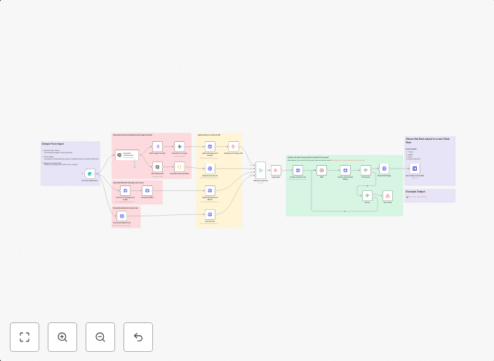 Create viral storytelling videos with GPT, Gemini & JsonCut from text prompts
