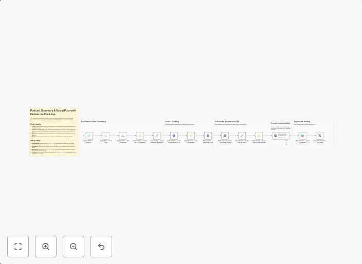 Podcast to X (Twitter) pipeline with OpenAI Whisper, GPT-4o & Slack approval