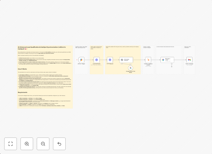 Qualify & verify leads with Google Gemini and sync to HubSpot from Jotform