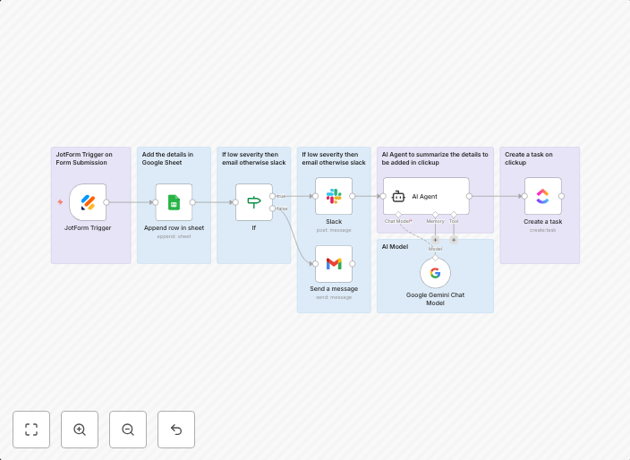 Automate support ticket prioritization with Jotform, Gemini AI, ClickUp tasks
