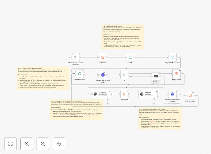 Generate personalized email icebreakers with GPT-4.1 and Instantly.ai integration